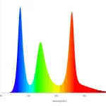 Twinstar S-Line V Spectrum